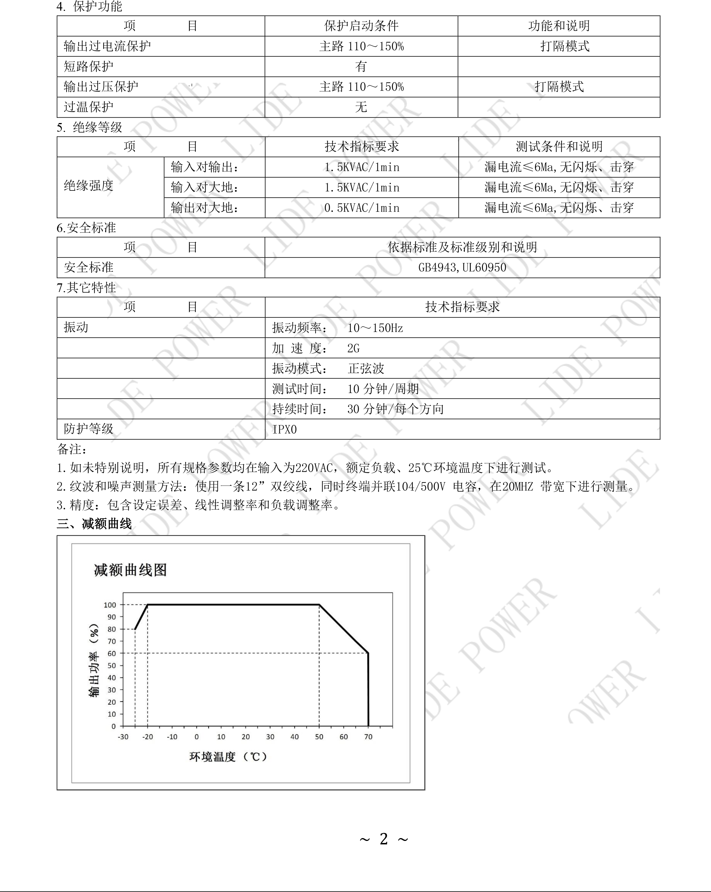 LD300W-TU-H规格书-2.png