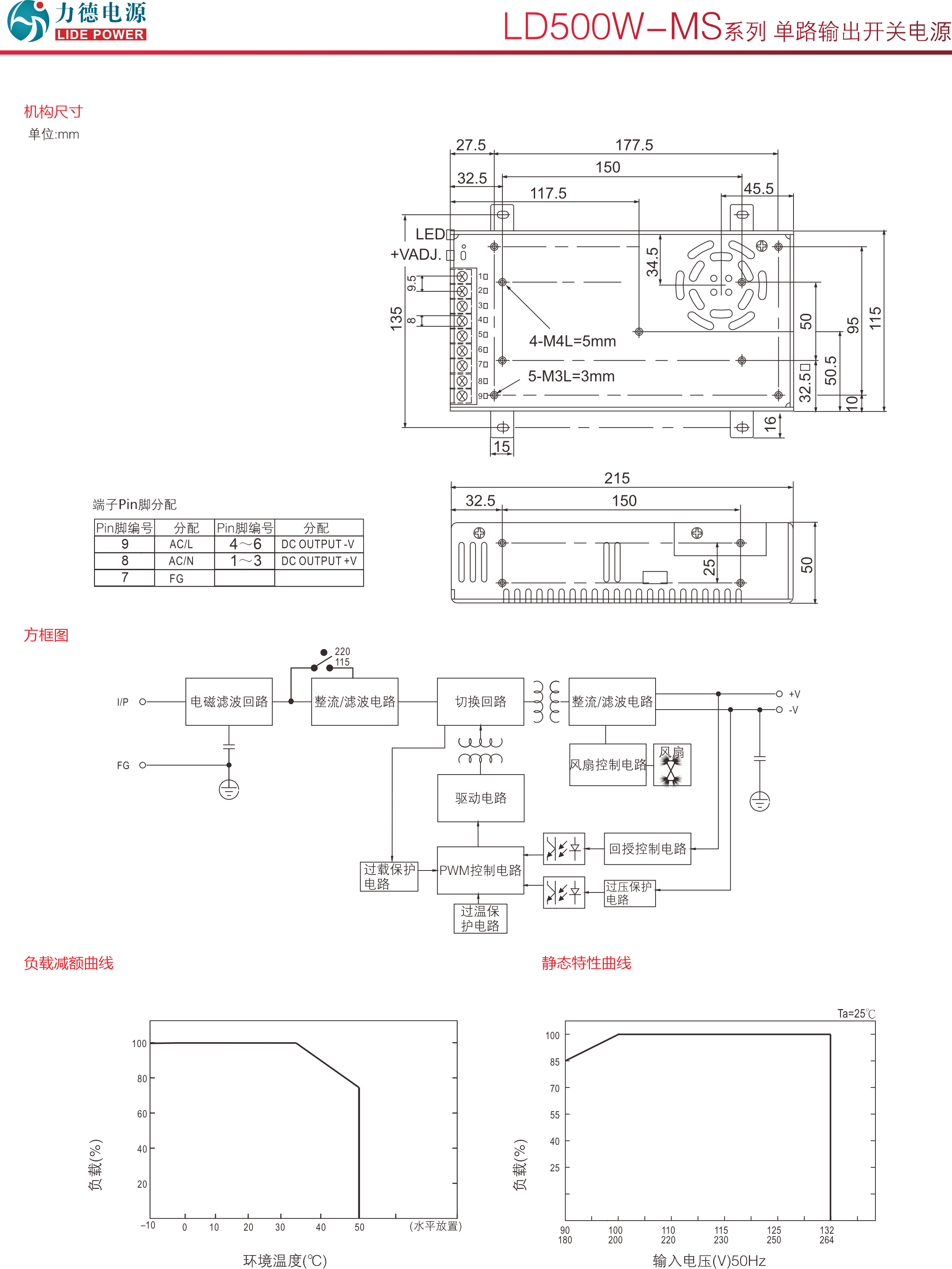 LD500W-MS技术参数2.png