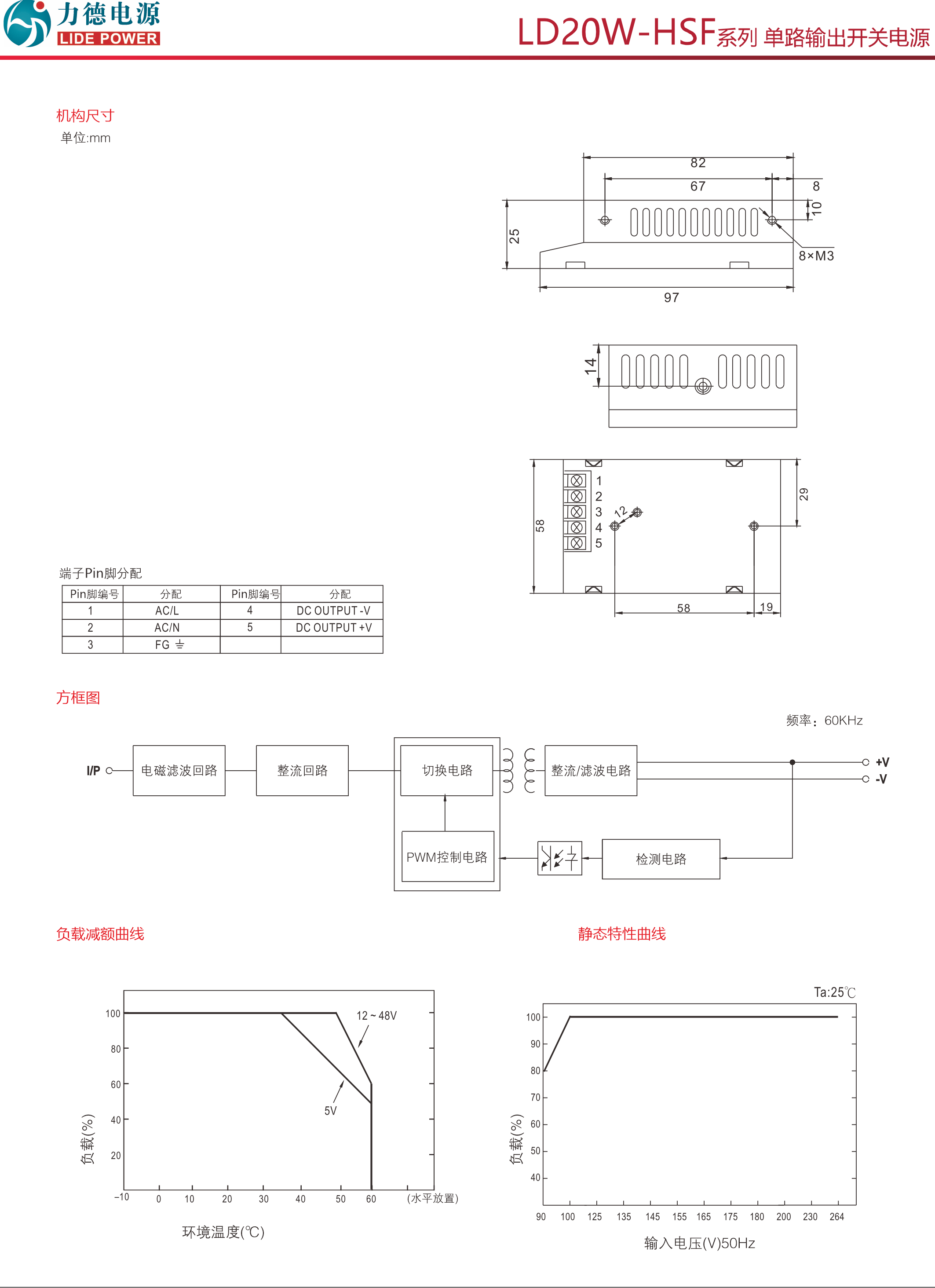 LD20W-HSF规格书2.png