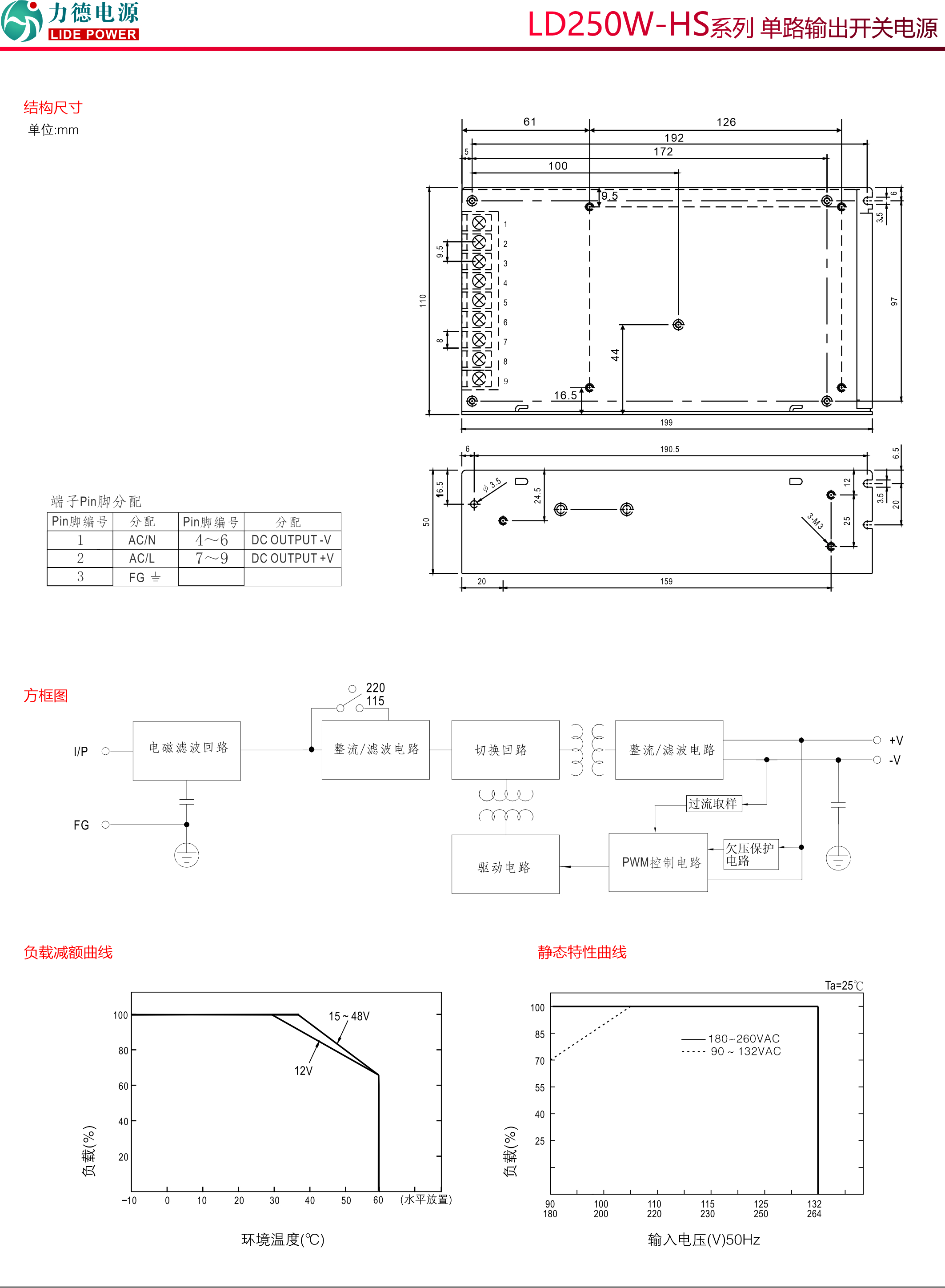 LD250W-HS规格书2.jpg