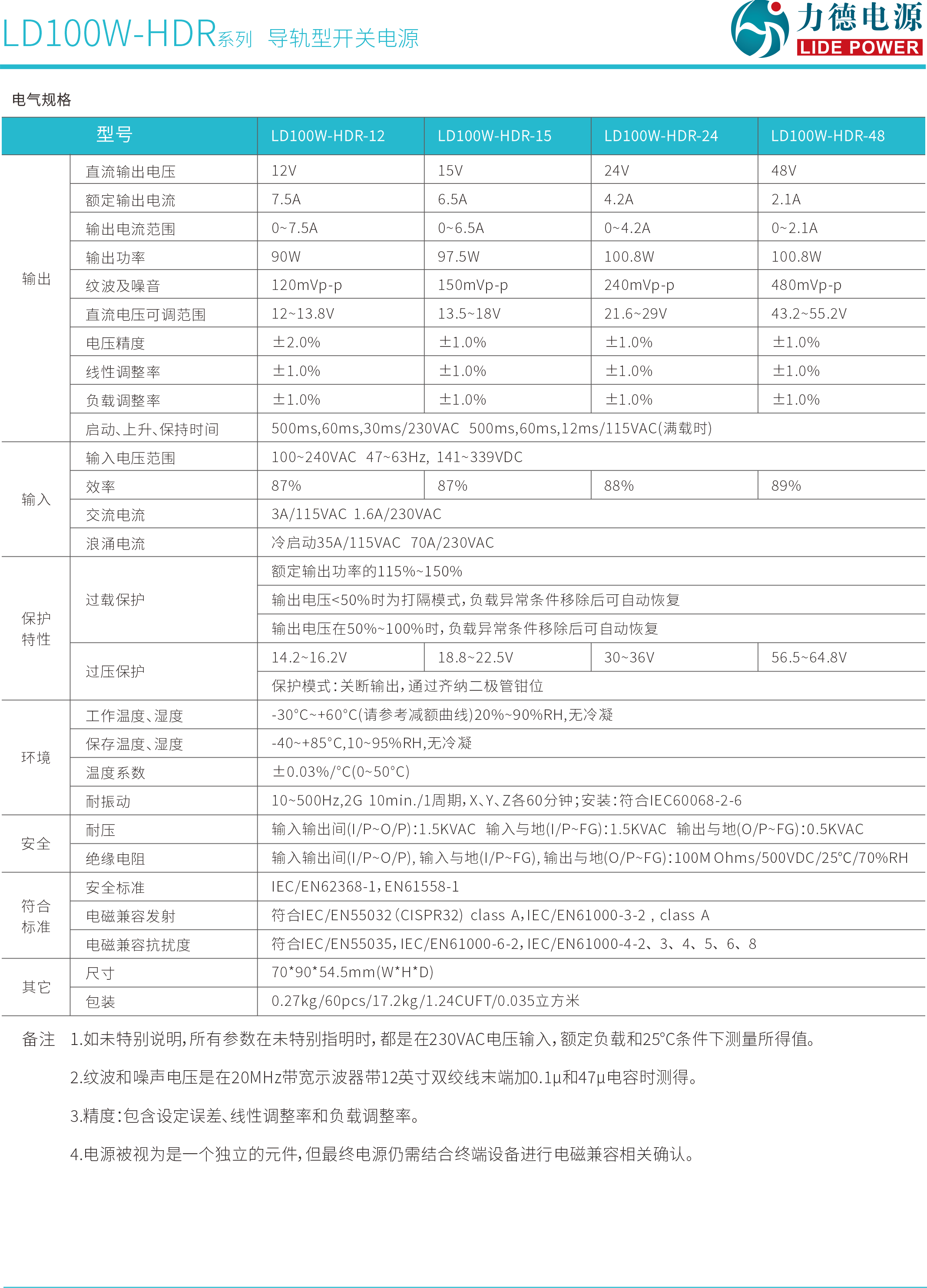 LD100W-HDR规格书2.png