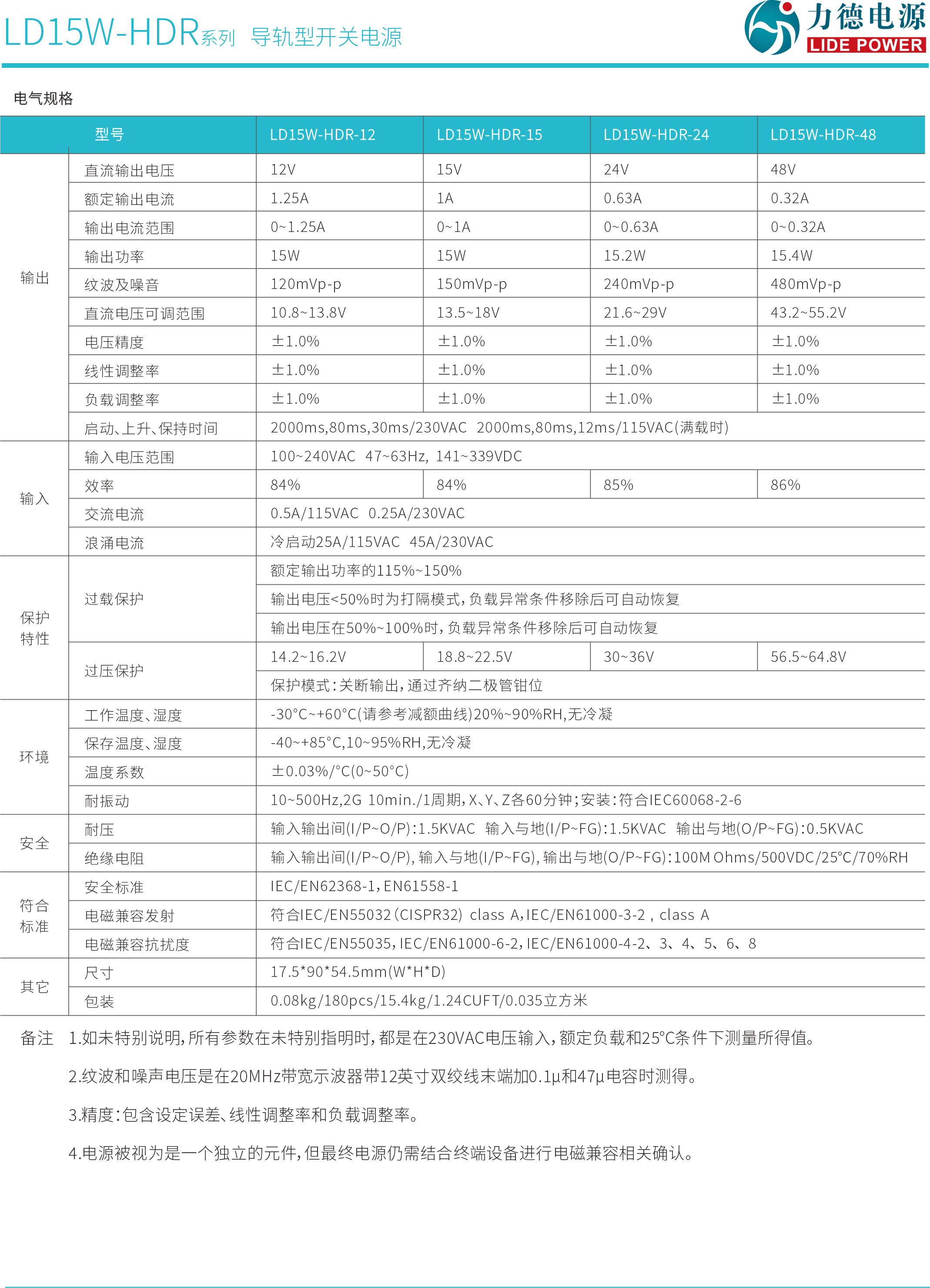 LD15W-HDR参数2.png