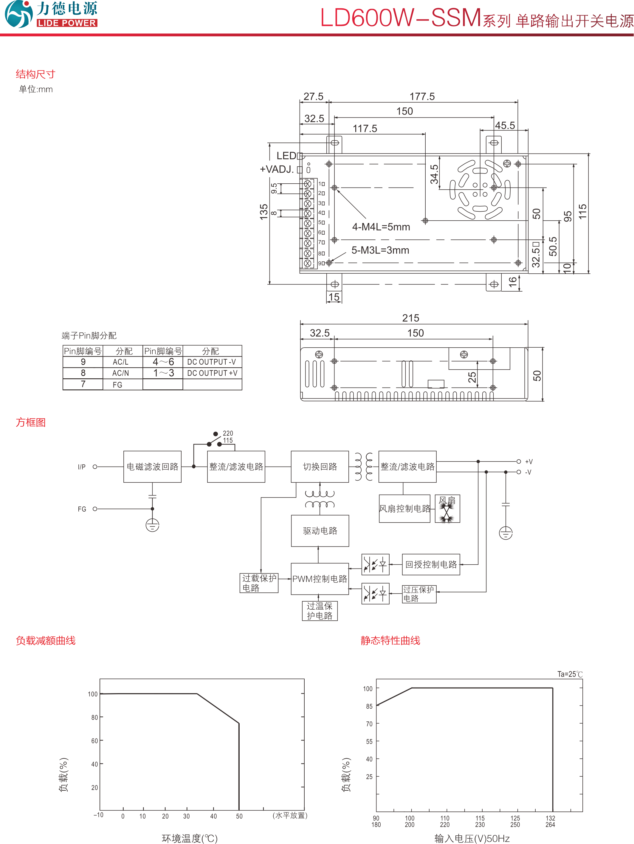 LD600W-SSM 规格书2.png