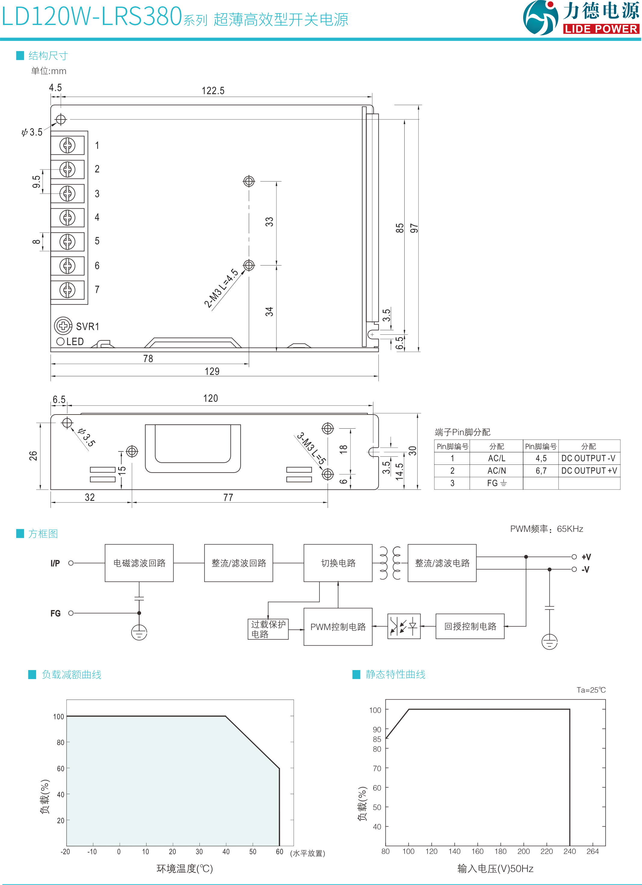 LD120W-LRS380系列3.png